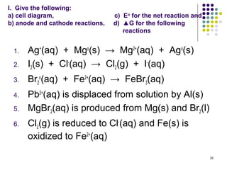 I. Give the following:
a) cell diagram,                  c) Eo for the net reaction and
b) anode and cathode reactions,   d) ▲G for the following
                                     reactions


 1.   Ag+(aq) + Mgo(s) → Mg2+(aq) + Ago(s)
 2.   I2(s) + Cl-(aq) → Cl2(g) + I-(aq)
 3.   Br2o(aq) + Fe2+(aq) → FeBr3(aq)
 4.   Pb2+(aq) is displaced from solution by Al(s)
 5.   MgBr2(aq) is produced from Mg(s) and Br2(l)
 6.   Cl2(g) is reduced to Cl-(aq) and Fe(s) is
      oxidized to Fe2+(aq)

                                                                   35
 