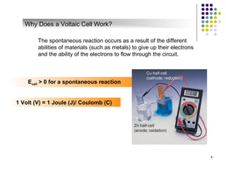 Why Does a Voltaic Cell Work?

        The spontaneous reaction occurs as a result of the different
        abilities of materials (such as metals) to give up their electrons
        and the ability of the electrons to flow through the circuit.



    Ecell > 0 for a spontaneous reaction


1 Volt (V) = 1 Joule (J)/ Coulomb (C)




                                                                             4
 