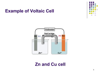 Example of Voltaic Cell


                                Voltmeter

                            Salt bridge
             Zn (–)     K   +
                                            (+) Cu
                                      Cl–




                 Zn2+                       Cu2+




              Zn and Cu cell
                                                     5
 