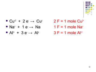  Cu+2  + 2 e- → Cuo   2 F = 1 mole Cu2+
 Na+ + 1 e- → Na      1 F = 1 mole Na+
 Al3+ + 3 e- → Alo    3 F = 1 mole Al+3




                                           54
 