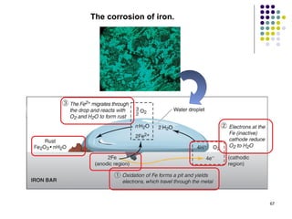 The corrosion of iron.




                         67
 