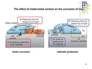 The effect of metal-metal contact on the corrosion of iron.




faster corrosion                     cathodic protection




                                                               69
 