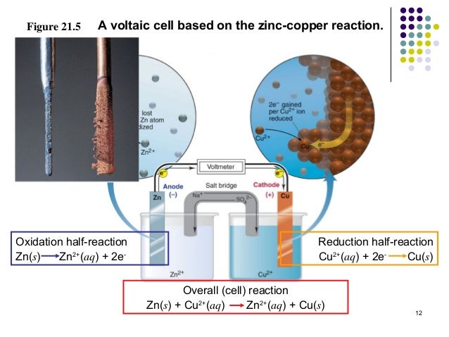 Electrochemistry mg zn phase diagram 