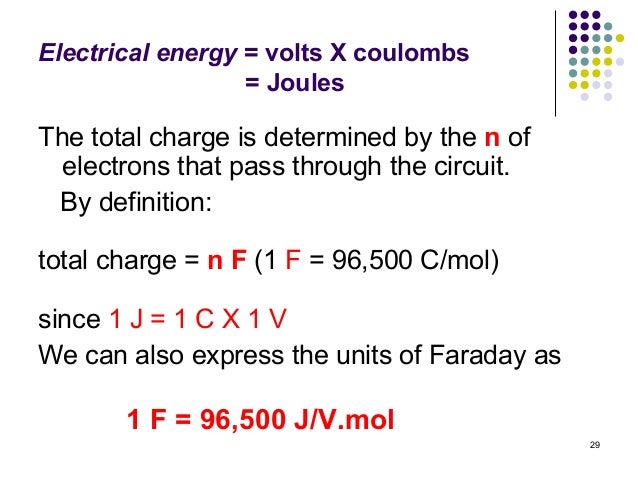 Electrochemistry