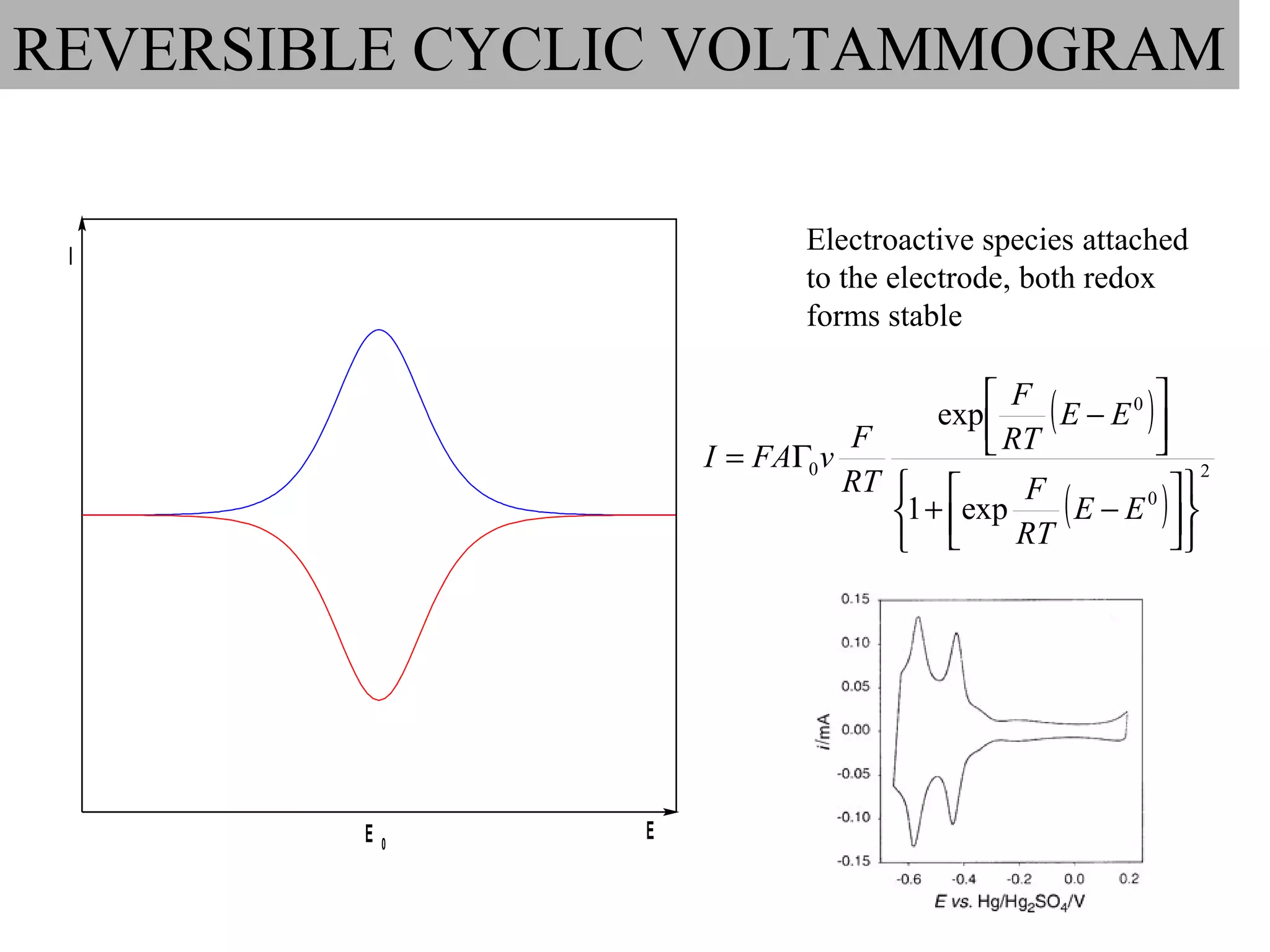 Electrochemistry Notes | PPT