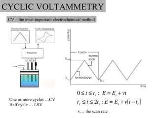 Vt Cyclic Graph Electrochemistry Notes | PPT