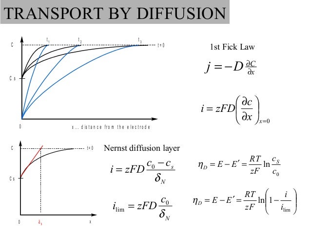 Electrochemistry Notes