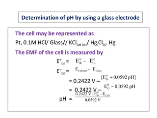 Determination of pH by using a glass electrode
The cell may be represented as
Pt, 0.1M HCl/ Glass// KCl(Satd.Soln.)/ Hg2Cl2(s). Hg
The EMF of the cell is measured by
E°Cell =
E°Cell =
= 0.2422 V ‒
= 0.2422 V ‒
pH =
ο
L
ο
R E-E
GlassCalomel E-E
pH]0592.0[E0
G +
pH0592.0E0
G −
V0.0592
E-E-V0.2422 Cell
0
G
 