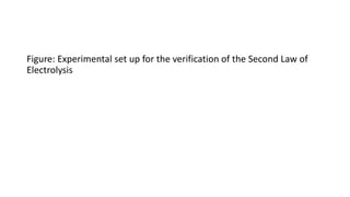 Figure: Experimental set up for the verification of the Second Law of
Electrolysis
 