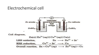 Electrochemical cell
 
