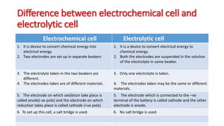 Difference between electrochemical cell and
electrolytic cell
Electrochemical cell Electrolytic cell
1. It is device to convert chemical energy into
electrical energy.
2. Two electrodes are set up in separate beakers
1. It is a device to convert electrical energy to
chemical energy.
2. Both the electrodes are suspended in the solution
of the electrolyte in same beaker.
3. The electrolyte taken in the two beakers are
different.
4. The electrodes taken are of different materials.
3. Only one electrolyte is taken.
4. The electrodes taken may be the same or different
materials.
5. The electrode on which oxidation take place is
called anode(-ve pole) and the electrode on which
reduction takes place is called cathode (+ve pole)
5. The electrode which is connected to the –ve
terminal of the battery is called cathode and the other
electrode is anode.
6. To set up this cell, a salt bridge is used. 6. No salt bridge is used.
 