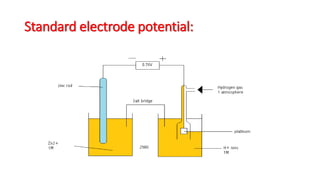 Standard electrode potential:
 