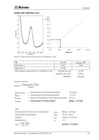 Examples
Electrochemistry – A workbook for 910 PSTAT mini 101
Sample with calibration curve
Figure 57: Determination of mercury air with calibration curve.
Hg / µA / µA
Replication 1 2.057 2.083
Replication 2 2.108
With regression parameters from calibration curve: Intercept (A) / µA -0.156
Slope (B) / µA·L·mg-1
0.042
 β(Hg) = 53.6 µg/L
Volume correction:
– Concentration in the measuring solution 53.6 µg/L
– Total volume of the measuring solution 11.5 mL
– Volume of test solution in the measuring solution 0.5 mL
– Concentration in the test solution β(Hg) = 1.23 mg/L
With
Concentration of mercury in the test solution β(Hg) = 1.23 mg/L
Total volume of test solution 10 mL = 0.01 L
Gas flow 120 L/h = 0.12 m3
/h
Sampling time 1 h
βair(Hg) = 0.10 mg/m3
0.0
1.0
2.0
3.0
4.0
5.0
6.0
7.0
8.0
0.0 50.0 100.0 150.0 200.0
Ip / µA
β(Hg) / µg·L-1
 