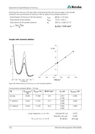 Experiment 8: Quantification of mercury
102 Metrohm Monograph 8.108.5020EN
Assuming the mercury in the test tube is only deriving from the mercury vapor in the sample
container, the concentration of mercury in the air space of the sample container is:
Concentration of mercury in the test solution β(Hg) = 1.23 mg/L
Total volume of test solution 10 mL = 0.01 L
Total volume of the sample container 620 mL = 0.62·10-3
m3
βair(Hg) = 19.84 mg/m3
Sample with standard addition
Figure 58: Determination of mercury in air with standard addition.
Concentration standard: β(Hg) = 10 mg/L
Hg /
mL
/ mL β(Cd) / µg·L-1
/ µA / µA
Sample 0.000 11.500 0.0 2.057
2.108
2.083
1st
addition 0.025 11.525 21.7 2.946
3.058
3.002
2nd
addition 0.050 11.550 43.3 3.993
3.995
3.994
Linear regression: y = A + B x Intercept (A) / µA 2.070
Slope (B) / µA·L·µg-1
0.044
for y = 0 it is -x = A / B  β(Hg) = 46.9 µg/L
0.0
1.0
2.0
3.0
4.0
5.0
-50.0 -30.0 -10.0 10.0 30.0 50.0
Ip / µA
β(Hg)/ µg·L-1
 