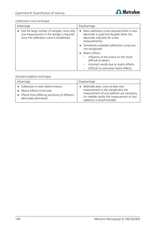 Experiment 8: Quantification of mercury
104 Metrohm Monograph 8.108.5020EN
Calibration curve technique
Advantage Disadvantage
 Fast for large number of samples, since only
one measurement in the sample is required
once the calibration curve is established.
 New calibration curve required when a new
electrode is used (not feasible when the
electrode only lasts for a few
measurements).
 Sometimes outdated calibration curves are
not recognized.
 Matrix effects
- Influence of the matrix on the result
difficult to detect.
- Incorrect results due to matrix effects.
- Difficult to overcome matrix effects.
Standard addition technique
Advantage Disadvantage
 Calibration in each determination.
 Matrix effects minimized.
 Effects from differing sensitivity of different
electrodes eliminated.
 Relatively slow, since at least one
measurement in the sample plus the
measurement of one addition are necessary.
For reliable results the measurement of two
additions is recommended.
 