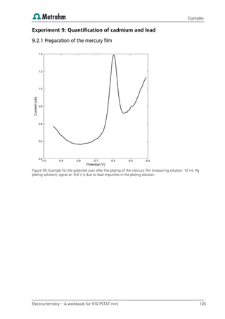 Examples
Electrochemistry – A workbook for 910 PSTAT mini 105
Experiment 9: Quantification of cadmium and lead
9.2.1 Preparation of the mercury film
Figure 59: Example for the potential scan after the plating of the mercury film (measuring solution: 12 mL Hg
plating solution), signal at -0.6 V is due to lead impurities in the plating solution.
 