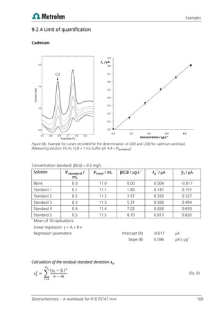 Examples
Electrochemistry – A workbook for 910 PSTAT mini 109
9.2.4 Limit of quantification
Cadmium
Figure 66: Example for curves recorded for the determination of LOD and LOQ for cadmium and lead.
(Measuring solution 10 mL H2O + 1 mL buffer pH 4.4 + )
Concentration standard: β(Cd) = 0.2 mg/L
Solution /
mL
/ mL β(Cd) / µg·L-1 *
/ µA ̂ / µA
Blank 0.0 11.0 0.00 0.004 -0.017
Standard 1 0.1 11.1 1.80 0.147 0.157
Standard 2 0.2 11.2 3.57 0.333 0.327
Standard 3 0.3 11.3 5.31 0.506 0.494
Standard 4 0.4 11.4 7.02 0.658 0.659
Standard 5 0.5 11.5 8.70 0.813 0.820
*
Mean of 10 replications
Linear regression: y = A + B·x
Regression parameters: Intercept (A) -0.017 µA
Slope (B) 0.096 µA·L·µg-1
Calculation of the residual standard deviation
∑
( ̂ )
(Eq. 6)
0.0
0.1
0.2
0.3
0.4
0.5
0.6
0.7
0.8
0.9
0.0 2.0 4.0 6.0 8.0
Ip /µA
Concentration /µg·L-1
Cd

 