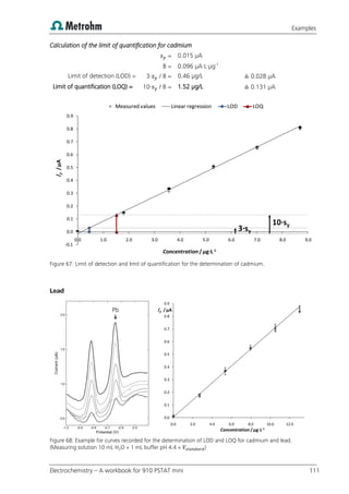 Examples
Electrochemistry – A workbook for 910 PSTAT mini 111
Calculation of the limit of quantification for cadmium
= 0.015 µA
B = 0.096 µA·L·µg-1
Limit of detection (LOD) = 3· / B = 0.46 µg/L ≙ 0.028 µA
Limit of quantification (LOQ) = 10· / B = 1.52 µg/L ≙ 0.131 µA
Figure 67: Limit of detection and limit of quantification for the determination of cadmium.
Lead
Figure 68: Example for curves recorded for the determination of LOD and LOQ for cadmium and lead.
(Measuring solution 10 mL H2O + 1 mL buffer pH 4.4 + )
-0.1
0.0
0.1
0.2
0.3
0.4
0.5
0.6
0.7
0.8
0.9
0.0 1.0 2.0 3.0 4.0 5.0 6.0 7.0 8.0 9.0
I
p
/
µA
Concentration /µg·L-1
Measured values Linear regression LOD LOQ
3·sy
10·sy
0.0
0.1
0.2
0.3
0.4
0.5
0.6
0.7
0.8
0.9
0.0 2.0 4.0 6.0 8.0 10.0 12.0
Ip / µA
Concentration /µg·L-1
Pb

 