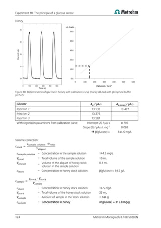 Experiment 10: The principle of a glucose sensor
124 Metrohm Monograph 8.108.5020EN
Honey
Figure 80: Determination of glucose in honey with calibration curve (honey diluted with phosphate buffer
pH 5.2).
Glucose / µA·s / µA·s
Injection 1 13.535 13.497
Injection 2 13.376
Injection 3 13.581
With regression parameters from calibration curve: Intercept (A) / µA·s 0.796
Slope (B) / µA·s·L·mg-1
0.088
 β(glucose) = 144.5 mg/L
Volume correction:
– Concentration in the sample solution 144.5 mg/L
– Total volume of the sample solution 10 mL
– Volume of the aliquot of honey stock
solution in the sample solution
0.1 mL
– Concentration in honey stock solution β(glucose) = 14.5 g/L
– Concentration in honey stock solution 14.5 mg/L
– Total volume of the honey stock solution 25 mL
– Amount of sample in the stock solution 1.144 g
– Concentration in honey w(glucose) = 315.8 mg/g
0.0
10.0
20.0
30.0
40.0
50.0
0 100 200 300 400 500 600
Ap / µA·s
β(glucose) / mg·L-1
 