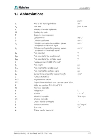 Abbreviations
Electrochemistry – A workbook for 910 PSTAT mini 127
12 Abbreviations
SI unit
Area of the working electrode cm2
Peak area µA·V or µA·s
A Intercept of a linear regression
AE Auxiliary electrode
B Slope of a linear regression
Concentration mol·L-1
Diffusion coefficient cm2
·s-1
Diffusion coefficient of the reduced species,
corresponds to the anodic signal
cm2
·s-1
Diffusion coefficient of the oxidized species,
corresponds to the cathodic signal
cm2
·s-1
Peak potential V
Peak potential of the anodic signal V
Peak potential of the cathodic signal V
Faraday constant (9.648·104
C·mol-1
)
Peak height µA
Peak height of the anodic signal µA
Peak height of the cathodic signal µA
Standard rate constant for electron transfer cm·s-1
Number of electrons --
PEEK Polyether ether ketone
PTFE Polytetrafluoro ethylene, most common name Teflon
Molar gas constant (8.314 J·mol-1
·K-1
)
RE Reference electrode
Temperature K
Volume L or cm3
w Mass concentration % or mg·g-1
WE Working electrode
Charge transfer coefficient --
β Mass concentration g·L-1
or g·m-3
Scan rate V·s-1
𝜓 Charge transfer parameter --
 