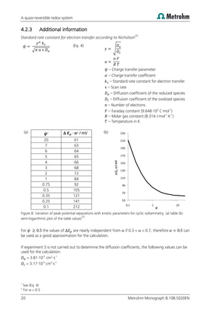 A quasi-reversible redox system
20 Metrohm Monograph 8.108.5020EN
4.2.3 Additional information
Standard rate constant for electron transfer according to Nicholson(7)
𝜓
√
(Eq. 4)
√
𝜓 – Charge transfer parameter
– Charge transfer coefficient
– Standard rate constant for electron transfer
– Scan rate
– Diffusion coefficient of the reduced species
– Diffusion coefficient of the oxidized species
– Number of electrons
– Faraday constant (9.648·104
C·mol-1
)
– Molar gas constant (8.314 J·mol-1
·K-1
)
– Temperature in K
(a) * † / mV
20 61
7 63
6 64
5 65
4 66
3 68
2 72
1 84
0.75 92
0.5 105
0.35 121
0.25 141
0.1 212
(b)
Figure 8: Variation of peak potential separations with kinetic parameters for cyclic voltammetry. (a) table (b)
semi-logarithmic plot of the table values
(7)
For 𝜓 the values of are nearly independent from  if 0.3 <  < 0.7, therefore can
be used as a good approximation for the calculation.
If experiment 3 is not carried out to determine the diffusion coefficients, the following values can be
used for the calculation:
= 3.81·10-5
cm2
·s-1
= 3.17·10-5
cm2
·s-1
*
See (Eq. 4)
†
For  = 0.5
50
70
90
110
130
150
170
190
210
230
0.1 1 10
D
E
p
·n
/
mV
 