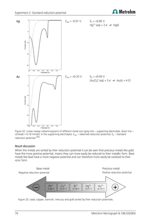 Experiment 2: Standard reduction potential
76 Metrohm Monograph 8.108.5020EN
Hg Eobs = -0.01 V E0 = +0.85 V
Hg2+
(aq) + 2 e-
⇌ Hg(l)
Au Eobs = +0.33 V E0 = +0.93 V
[AuCl4]-
(aq) + 3 e-
⇌ Au(s) + 4 Cl-
Figure 32: Linear sweep voltammograms of different metal ions (gray line – supporting electrolyte, black line –
c(metal) = 0.18 mmol/L in the supporting electrolyte). Eobs – observed reduction potential, E0 – standard
reduction potential
(20)
.
Result discussion
When the metals are sorted by their reduction potential it can be seen that precious metals like gold
have the more positive potential, means they can more easily be reduced to their metallic form. Base
metals like lead have a more negative potential and can therefore more easily be oxidized to their
ionic form.
Base metal Precious metal
Negative reduction potential Positive reduction potential
Figure 33: Lead, copper, bismuth, mercury and gold sorted by their reduction potentials.
Pb2+
-0.68 V
Cu2+
-0.41 V
Bi3+
-0.28 V
Hg2+
-0.01 V
Au3+
+0.33 V +
–
 