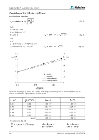 Experiment 3: A reversible redox system
80 Metrohm Monograph 8.108.5020EN
Calculation of the diffusion coefficient
Randles-Sevcik equation
√ (Eq. 3)
With
= 96480 C·mol-1
= 8.314 J·mol-1
·K-1
= 298 K √ (Eq. 9)
And
= 1
= 0.09 mmol·L-1
= 9·10-8
mol·cm-3
= (4 mm/2)2
· = 0.1256 cm2
√ (Eq. 10)
Figure 36: Peak height of anodic and cathodic peak of cyclic voltammograms of c(p-aminophenol) = 0.09
mmol/L plotted versus the square root of the scan rate.
 / V·s-1
√( s 1) / A / A
0.01 0.10 1.88·10-6
-1.81·10-6
0.02 0.14 2.67·10-6
-2.54·10-6
0.03 0.17 3.26·10-6
-3.09·10-6
0.04 0.20 3.77·10-6
-3.55·10-6
0.05 0.22 4.20·10-6
-3.92·10-6
slope 1.88·10-5
-1.71·10-5
Transforming (Eq. 10)
√
√ slope =
3.81·10-5
cm2
·s-1
=
3.17·10-5
cm2
·s-1
-5
-4
-3
-2
-1
0
0
1
2
3
4
5
0.10 0.15 0.20
Ip,c / µA
Ipa,, / µA
√( / V·s-1)
anodic
cathodic
Linear (anodic)
Linear (cathodic)
 