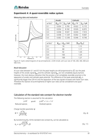 Examples
Electrochemistry – A workbook for 910 PSTAT mini 81
Experiment 4: A quasi-reversible redox system
Measuring data and evaluation
Anodic Cathodic
 / V·s-1
/ V / µA / V / µA
0.1 0.054 5.795 -0.022 -5.172
0.2 0.054 8.182 -0.026 -6.972
0.3 0.058 9.507 -0.034 -7.910
0.4 0.058 11.207 -0.042 -9.007
0.5 0.062 12.395 -0.046 -9.746
 / V·s-1
/ mV | ⁄ |
0.1 76 1.12
0.2 80 1.17
0.3 92 1.20
0.4 100 1.24
0.5 108 1.27
Figure 37: Cyclic voltammograms of c(p-aminophenol) = 0.09 mmol/L with scan rate of 100, 200, 300, 400 and
500 mV/s.
Result discussion
At scan rates between 0.1 and 0.5 V/s the peak heights are still proportional to √ , but the peak
heights of the anodic signal and the cathodic signal are not completely equal anymore.
However, the most obvious indication that the process is not completely reversible anymore is the
separation of anodic and cathodic peak potential. The difference of the peak potentials is
significantly bigger than 59 mV and the separation of the two signals increases with faster scan rates.
Therefore the reaction of p-aminophenol at higher scan rates can be considered to be quasi-
reversible.
Calculation of the standard rate constant for electron transfer
The following reaction is assumed for the calculation
p-AP p-AP
+ 1 e-
+ 1 H+
Reduced species Oxidized species
Charge transfer parameter 𝜓
𝜓
√
(Eq. 4)
By transforming (Eq. 4) the standard rate constant can be calculated as
𝜓
√
√ (Eq. 11)
 