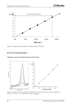 Experiment 8: Quantification of mercury
96 Metrohm Monograph 8.108.5020EN
Figure 52: Linear working range for the determination of mercury.
8.2.3 Limit of quantification
Calibration curve for the determination of LOD and LOQ
Figure 53: Example for curves recorded for the determination of LOD and LOQ for mercury. (Measuring
solution: 10 mL H2O + 1 mL supporting electrolyte + ).
0
1
2
3
4
5
6
7
8
9
0.0 50.0 100.0 150.0 200.0
Ip / µA
c(Hg) / µg·L-1
0.0
0.5
1.0
1.5
2.0
2.5
3.0
3.5
0.0 20.0 40.0 60.0 80.0
Ip /µA
Concentration /µg·L-1
Linear working range Hg
 