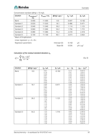 Examples
Electrochemistry – A workbook for 910 PSTAT mini 97
Concentration standard: β(Hg) = 10 mg/L
Solution /
mL
/ mL β(Hg) / µg·L-1 *
/ µA ̂ / µA
Blank 0.000 11.000 0.0 0.047 -0.182
Standard 1 0.020 11.020 18.1 0.486 0.471
Standard 2 0.040 11.040 36.2 1.114 1.123
Standard 3 0.060 11.060 54.2 1.756 1.772
Standard 4 0.080 11.080 72.2 2.418 2.418
Standard 5 0.100 11.100 90.1 3.073 3.063
*
Mean of 8 replications
Linear regression: y = A + B·x
Regression parameters: Intercept (A) -0.182 µA
Slope (B) 0.036 µA·L·µg-1
Calculation of the residual standard deviation
∑
( ̂ )
(Eq. 6)
Solution β(Hg) / µg·L-1
/ µA ̂ / µA ̂ ( ̂ )
Blank 0.0 0.031
0.139
0.040
0.041
0.025
0.031
0.040
0.026
-0.182 0.213
0.321
0.222
0.223
0.207
0.213
0.222
0.208
4.56E-02
1.03E-01
4.95E-02
4.99E-02
4.30E-02
4.56E-02
4.95E-02
4.35E-02
Standard 1 18.1 0.499
0.455
0.483
0.517
0.494
0.500
0.455
0.484
0.471 0.028
-0.016
0.012
0.046
0.023
0.029
-0.016
0.013
7.69E-04
2.64E-04
1.38E-04
2.09E-03
5.17E-04
8.26E-04
2.64E-04
1.62E-04
Standard 2 36.2 1.079
1.135
1.087
1.132
1.125
1.135
1.087
1.132
1.125 -0.044
0.012
-0.036
0.009
0.002
0.012
-0.036
0.009
1.92E-03
1.49E-04
1.28E-03
8.49E-05
4.91E-06
1.49E-04
1.28E-03
8.49E-05
Standard 3 54.2 1.725
1.743
1.760
1.756
1.796
1.725
1.743
1.796
1.774 -0.047
-0.029
-0.012
-0.016
0.024
-0.047
-0.029
0.024
2.18E-03
8.25E-04
1.37E-04
2.47E-04
5.90E-04
2.18E-03
8.25E-04
5.90E-04
 