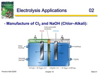 Electrochemistry.pdf