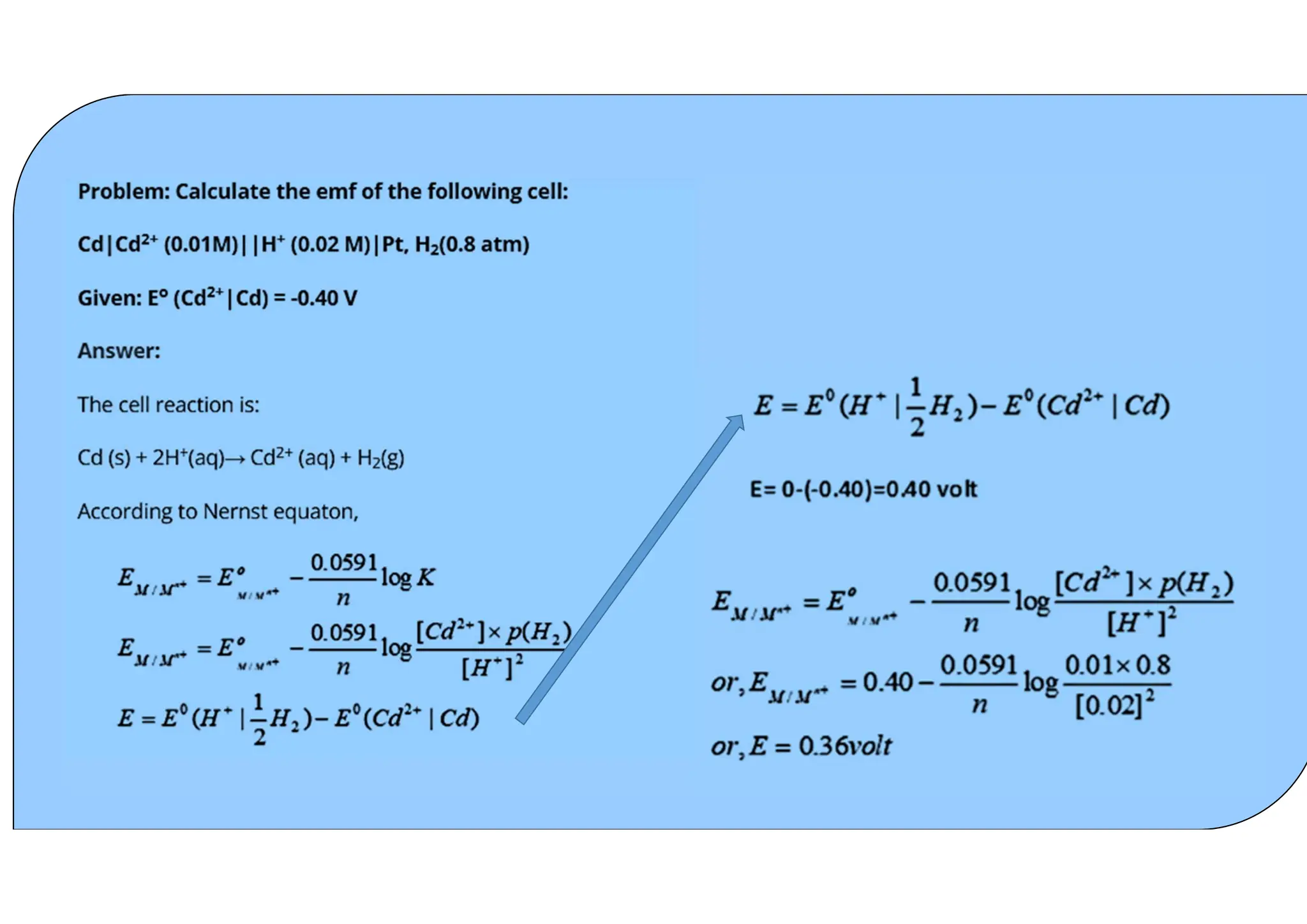 Electrochemistry chemisty notes btech ppt energy | PDF