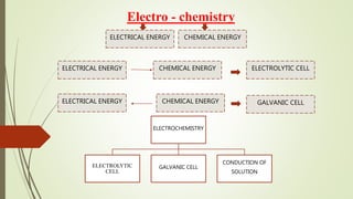Electro - chemistry
ELECTRICAL ENERGY CHEMICAL ENERGY
ELECTRICAL ENERGY CHEMICAL ENERGY ELECTROLYTIC CELL
ELECTRICAL ENERGY CHEMICAL ENERGY GALVANIC CELL
ELECTROCHEMISTRY
ELECTROLYTIC
CELL
GALVANIC CELL
CONDUCTION OF
SOLUTION
 