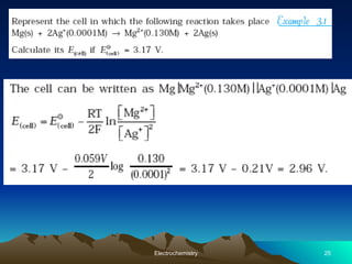 Electrochemistry 25
 