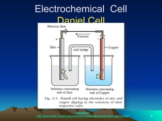 Electrochemical Cell
Daniel Cell
Animation
http://www.mhhe.com/physsci/chemistry/essentialchemistry/flash/galvan5.swf 3
 