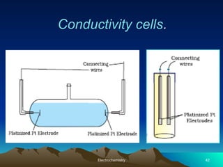 Conductivity cells.
Electrochemistry 42
 