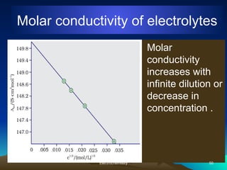 Molar conductivity of electrolytes
• Molar
conductivity
increases with
infinite dilution or
decrease in
concentration .
Electrochemistry 50
 