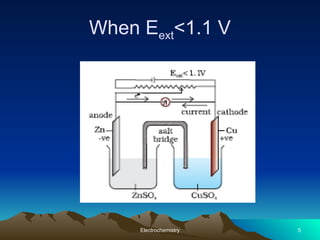 When Eext<1.1 V
Electrochemistry 5
 