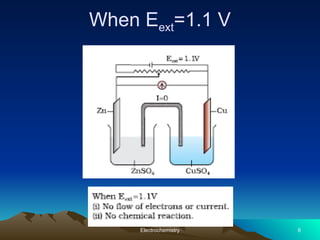 When Eext=1.1 V
Electrochemistry 6
 