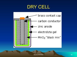 DRY CELL
62
Electrochemistry
 
