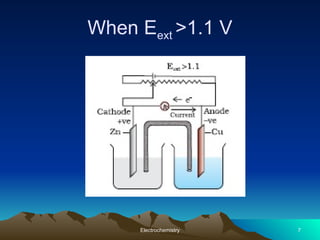 When Eext >1.1 V
Electrochemistry 7
 
