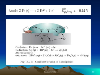 83
Electrochemistry
 