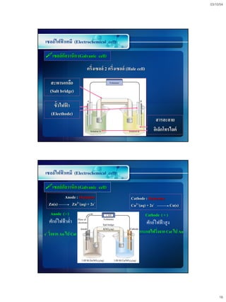 03/10/54




เซลล์ไฟฟาเคมี (Electrochemical cell)
        ้

เซลล์กลวานิก (Galvanic cell)
       ั
                        ครึ่งเซลล์ 2 ครึ่งเซลล์ (Hale cell)

   สะพานเกลือ
   (Salt bridge)

    ขั้วไฟฟ้ า
   (Electhode)
                                                                   สารละลาย
                                                                  อิเล็กโทรไลต์




เซลล์ไฟฟาเคมี (Electrochemical cell)
        ้

เซลล์กลวานิก (Galvanic cell)
       ั
            Anode : Oxidation                     Cathode : Reduction
  Zn(s)        Zn2+(aq) + 2e-                     Cu2+(aq) + 2e-      Cu(s)
   Anode ( - )                                                Cathode ( + )
  ศักย์ไฟฟ้ าต่า                                              ศักย์ไฟฟ้ าสู ง
e- วิงจาก An ไป Cat
     ่                                                 กระแสไฟวิงจาก Cat ไป An
                                                                ่




                                                                                       16
 
