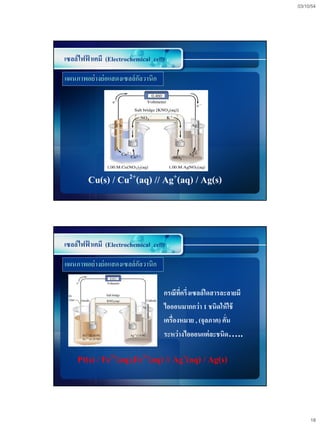03/10/54




เซลล์ไฟฟาเคมี (Electrochemical cell)
        ้

แผนภาพอย่างย่อแสดงเซลล์กลวานิก
                        ั




        Cu(s) / Cu2+(aq) // Ag+(aq) / Ag(s)



เซลล์ไฟฟาเคมี (Electrochemical cell)
        ้

แผนภาพอย่างย่อแสดงเซลล์กลวานิก
                        ั


                                   กรณีทครึ่งเซลล์ใดสารละลายมี
                                          ี่
                                   ไอออนมากกว่า 1 ชนิดให้ ใช้
                                   เครื่องหมาย , (จุลภาค) คั่น
                                   ระหว่างไอออนแต่ ละชนิด…..

    Pt(s) / Fe2+(aq),Fe3+(aq) // Ag+(aq) / Ag(s)



                                                                      18
 