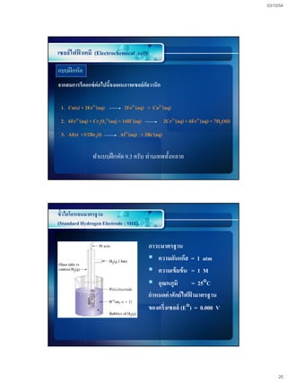 03/10/54




เซลล์ไฟฟาเคมี (Electrochemical cell)
        ้

แบบฝึ กหัด
จากสมการรีดอกซ์ ต่อไปนีจงแผนภาพเซลล์ กลวานิก
                       ้              ั


 1. Cu(s) + 2Fe3+(aq)         2Fe2+(aq) + Cu2+(aq)
 2. 6Fe2+(aq) + Cr2O72-(aq) + 14H+(aq)            2Cr3+(aq) + 6Fe3+(aq) + 7H2O(l)
 3. Al(s) +3/2Br2(l)        Al3+(aq) + 3Br-(aq)

               ทาแบบฝึ กหัด 9.3 ครับ ท่านเทพทั้งหลาย




ขั้วไฮโดรเจนมาตรฐาน
(Standard Hydrogen Electrode : SHE)


                                         ภาวะมาตรฐาน
                                          ความดันแก๊ส = 1 atm
                                          ความเข้ มข้ น = 1 M
                                          อุณหภูมิ = 25C
                                         กาหนดค่ าศักย์ไฟฟามาตรฐาน
                                                          ้
                                         ของครึ่งเซลล์ (E) = 0.000 V




                                                                                         20
 