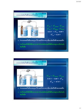 03/10/54




การหาค่าศักย์ไฟฟ้ าของครึ่ งเซลล์



                                                     E0cell = E0cathode – E0anode
                                                     E0cell = E0ศักย์สูง – E0ศักย์ต่า
                                                      0.34 V = E0Cu – 0.00 V
                                                            E0Cu = 0.34 V

  1. กาหนดเซลล์ ไฟฟามาตรฐาน ใช้ เซลล์ ไฮโดรเจน เพือหาศักย์ ไฟฟาของเซลล์ อน
                   ้                              ่           ้          ื่
  2. นาครึ่งเซลล์ ไฟฟาทีต้องการหาค่ า เข้ ามาต่ อกับเซลล์ ไฟฟามาตรฐาน แล้ วอ่ านค่ า
                     ้ ่                                     ้
     ศักย์ ไฟฟา
              ้




การหาค่าศักย์ไฟฟ้ าของครึ่ งเซลล์




                                                    E0cell = E0cathode – E0anode
                                                     0.76 V = 0.00 V – E0Zn
                                                          E0Zn = -0.76 V

  1. กาหนดเซลล์ ไฟฟามาตรฐาน ใช้ เซลล์ ไฮโดรเจน เพือหาศักย์ ไฟฟาของเซลล์ อน
                   ้                              ่           ้          ื่
  2. นาครึ่งเซลล์ ไฟฟาทีต้องการหาค่ า เข้ ามาต่ อกับเซลล์ ไฟฟามาตรฐาน แล้ วอ่ านค่ า
                     ้ ่                                     ้
     ศักย์ ไฟฟา
              ้




                                                                                             21
 