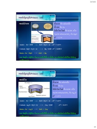 03/10/54




เซลล์ปฐมภูม(Primary cell)
           ิ
เซลล์ปรอท                                                 ขั้วบวก คือ แผ่นเหล็ก
                                                          ขั้ว ลบ คือ Zn
                                                          อิเล็กโทรไลต์ คือ KOH ,หรื อ
                                                          NaOH ผสมZn(OH)2 กับ HgO
                                                          E0 = 1.3 V

 Anode : Zn + 2OH-               ZnO + H2O + 2e- ; E0 = +1.25 V
 Cathode : HgO + H2O + 2e-                Hg +2OH- ; E0 = +0.098 V
 Redox : Zn + HgO               ZnO + Hg
 OH- มีอยู่ท้ัง 2 ปฏิกริยา ซึ่งสามารถเป็ นได้ท้ัง สารตั้งต้ น และ ผลิตภัณฑ์ สลับไปมา จึงมีอายุ
                      ิ
 การใช้ งานนาน




เซลล์ปฐมภูม(Primary cell)
           ิ
เซลล์เงิน
                                                       ขั้วบวก คือ แผ่นเหล็ก
                                                       ขั้ว ลบ คือ Zn
                                                       อิเล็กโทรไลต์ คือ KOH ,หรื อ
                                                       NaOH ผสมZn(OH)2 กับ Ag2O
                                                       E0 = 1.5 V
 Anode : Zn + 2OH-               ZnO + H2O + 2e- ; E0 = +1.25 V
 Cathode : Ag2O + H2O + 2e-               2Ag +2OH-              ; E0 = +0.33 V
 Redox : Zn + Ag2O               ZnO + 2Ag
 OH- มีอยู่ท้ัง 2 ปฏิกริยา ซึ่งสามารถเป็ นได้ท้ัง สารตั้งต้ น และ ผลิตภัณฑ์ สลับไปมา จึงมีอายุ
                      ิ
 การใช้ งานนาน



                                                                                                      29
 