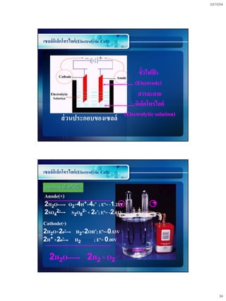 03/10/54




เซลล์อเิ ล็กโทรไลต์ (Electrolytic Cell)



                                                 ขั้วไฟฟา
                                                        ้
                                               (Electrode)
                                                สารละลาย
                                               อิเล็กโทรไลต์
                                          (Electrolytic solution)
          ส่ วนประกอบของเซลล์




เซลล์อเิ ล็กโทรไลต์ (Electrolytic Cell)

การแยกนาด้ วยไฟฟา
       ้        ้
Anode(+)
2H2O          O2+4H++4e- ; Eo= -1.23V -               +
2SO42-         S2O82- + 2e-; Eo= -2.01V

Cathode(-)
2H2O+2e-          H2+2OH-; Eo=-0.83V
2H+ +2e-          H2    ; Eo= 0.00V
                                             H2SO4
   2H2O                  2H2 + O2



                                                                         34
 