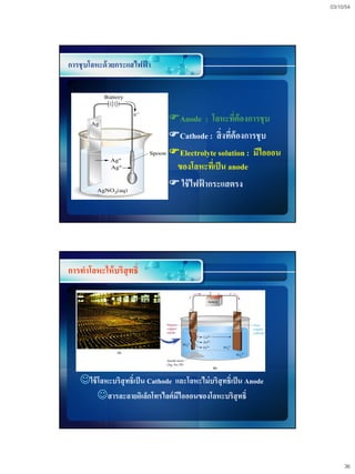 03/10/54




การชุ บโลหะด้ วยกระแสไฟฟา
                        ้




                                 Anode : โลหะทีต้องการชุบ
                                                      ่
                                 Cathode : สิ่ งทีต้องการชุบ
                                                    ่
                                 Electrolyte solution : มีไอออน
                                  ของโลหะทีเ่ ป็ น anode
                                  ใช้ ไฟฟ้ ากระแสตรง




การทาโลหะให้ บริสุทธิ์




   ใช้ โลหะบริสุทธิ์เป็ น Cathode และโลหะไม่ บริสุทธิ์เป็ น Anode
        สารละลายอิเล็กโทรไลต์ มีไอออนของโลหะบริสุทธิ์




                                                                          36
 