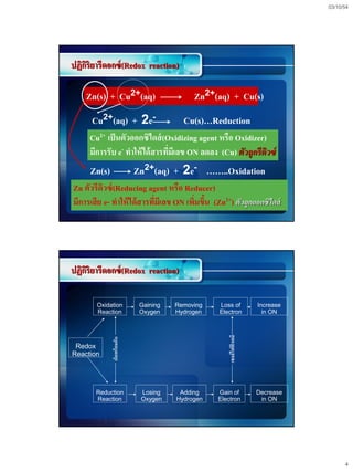03/10/54




ปฏิกริยารีดอกซ์ (Redox reaction)
    ิ

    Zn(s) + Cu2+(aq)                         Zn2+(aq) + Cu(s)
      Cu2+(aq) + 2e-                      Cu(s)…Reduction
     Cu2+ เป็ นตัวออกซิไดส์ (Oxidizing agent หรือ Oxidizer)
     มีการรับ e- ทาให้ ได้ สารทีมเี ลข ON ลดลง (Cu) ตัวถูกรีดิวซ์
                                ่
     Zn(s)                   Zn2+(aq) + 2e- ……..Oxidation
Zn ตัวรีดิวซ์ (Reducing agent หรือ Reducer)
มีการเสี ย e- ทาให้ ได้ สารทีมเี ลข ON เพิมขึน (Zn2+) ตัวถูกออกซิไดส์
                             ่            ่ ้




ปฏิกริยารีดอกซ์ (Redox reaction)
    ิ

       Oxidation              Gaining   Removing   Loss of             Increase
       Reaction               Oxygen    Hydrogen   Electron              in ON
                                                      เซลล์ ไฟฟาเคมี
             เกิดพร้ อมกัน




 Redox
                                                               ้




Reaction




       Reduction              Losing     Adding    Gain of             Decrease
       Reaction               Oxygen    Hydrogen   Electron             in ON




                                                                                        4
 